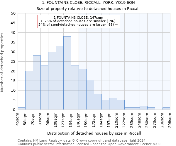 1, FOUNTAINS CLOSE, RICCALL, YORK, YO19 6QN: Size of property relative to detached houses in Riccall