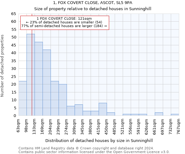 1, FOX COVERT CLOSE, ASCOT, SL5 9PA: Size of property relative to detached houses in Sunninghill