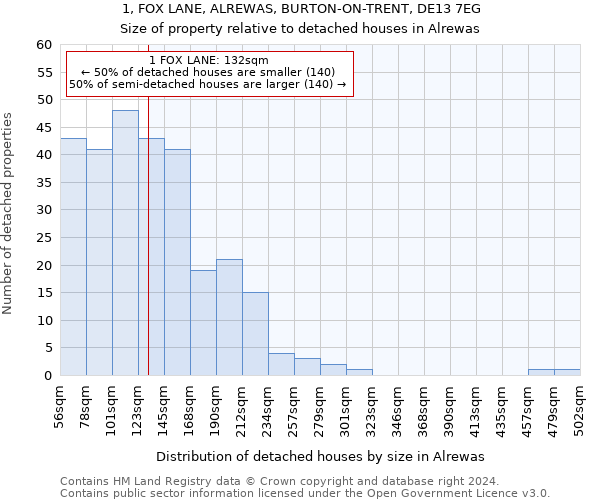 1, FOX LANE, ALREWAS, BURTON-ON-TRENT, DE13 7EG: Size of property relative to detached houses in Alrewas