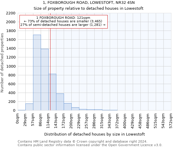 1, FOXBOROUGH ROAD, LOWESTOFT, NR32 4SN: Size of property relative to detached houses in Lowestoft