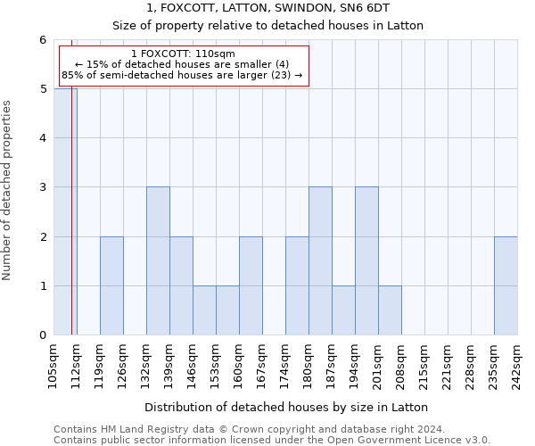 1, FOXCOTT, LATTON, SWINDON, SN6 6DT: Size of property relative to detached houses in Latton