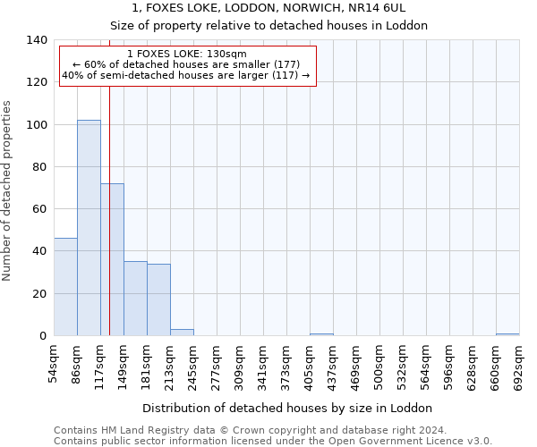 1, FOXES LOKE, LODDON, NORWICH, NR14 6UL: Size of property relative to detached houses in Loddon