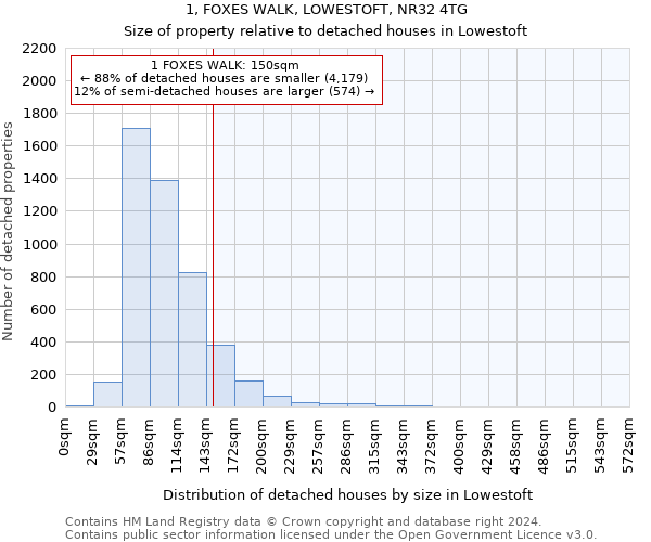 1, FOXES WALK, LOWESTOFT, NR32 4TG: Size of property relative to detached houses in Lowestoft