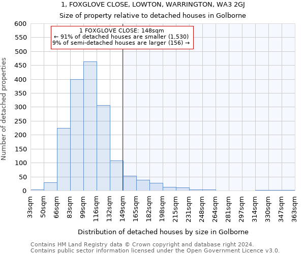 1, FOXGLOVE CLOSE, LOWTON, WARRINGTON, WA3 2GJ: Size of property relative to detached houses in Golborne