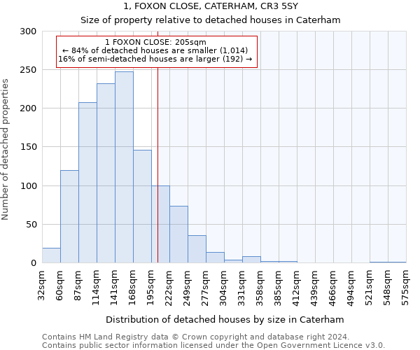 1, FOXON CLOSE, CATERHAM, CR3 5SY: Size of property relative to detached houses in Caterham