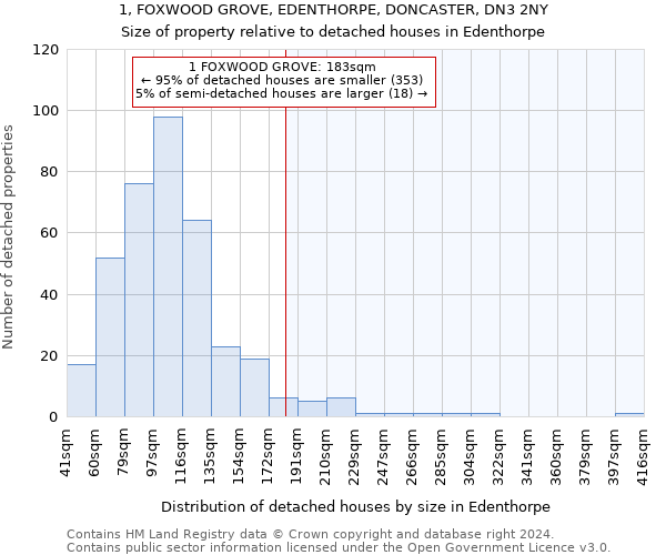 1, FOXWOOD GROVE, EDENTHORPE, DONCASTER, DN3 2NY: Size of property relative to detached houses in Edenthorpe