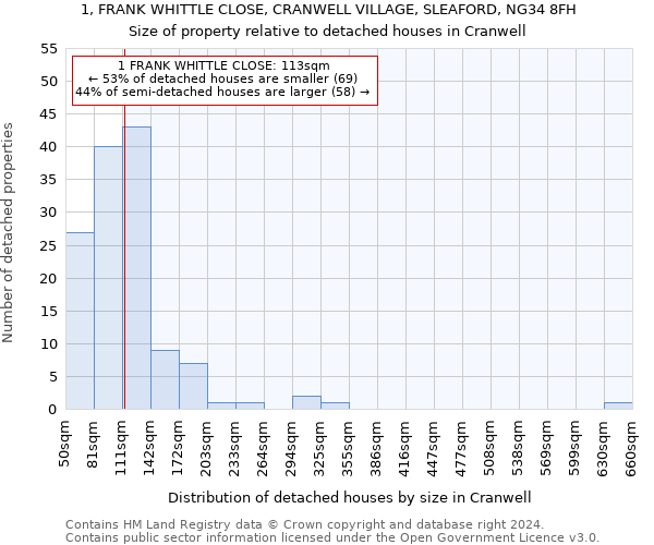 1, FRANK WHITTLE CLOSE, CRANWELL VILLAGE, SLEAFORD, NG34 8FH: Size of property relative to detached houses in Cranwell