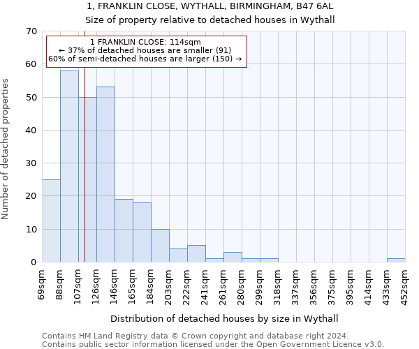 1, FRANKLIN CLOSE, WYTHALL, BIRMINGHAM, B47 6AL: Size of property relative to detached houses in Wythall