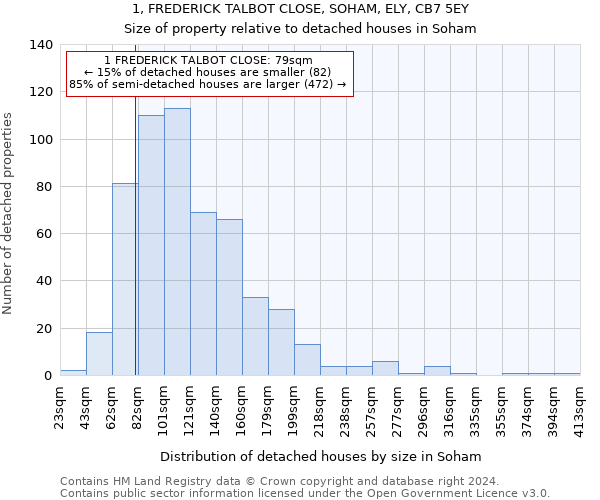 1, FREDERICK TALBOT CLOSE, SOHAM, ELY, CB7 5EY: Size of property relative to detached houses in Soham