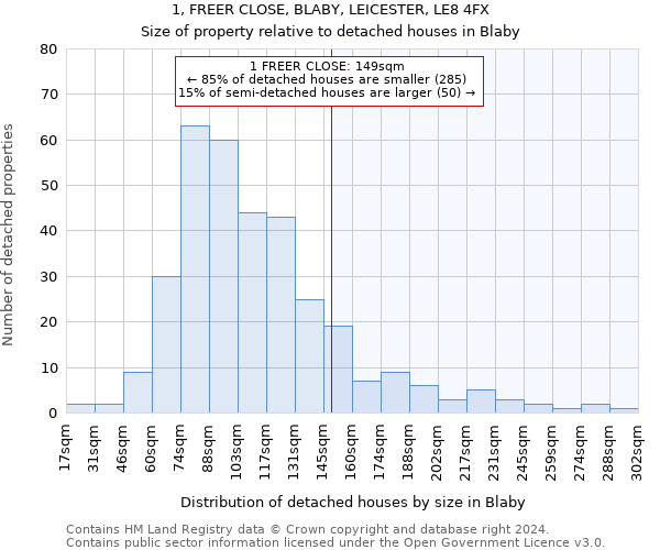 1, FREER CLOSE, BLABY, LEICESTER, LE8 4FX: Size of property relative to detached houses in Blaby