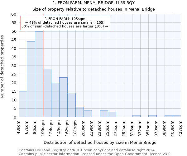 1, FRON FARM, MENAI BRIDGE, LL59 5QY: Size of property relative to detached houses in Menai Bridge