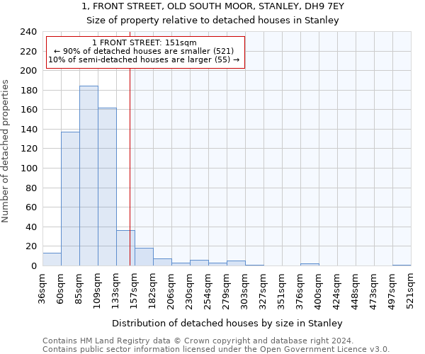 1, FRONT STREET, OLD SOUTH MOOR, STANLEY, DH9 7EY: Size of property relative to detached houses in Stanley