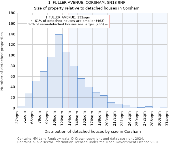 1, FULLER AVENUE, CORSHAM, SN13 9NF: Size of property relative to detached houses in Corsham