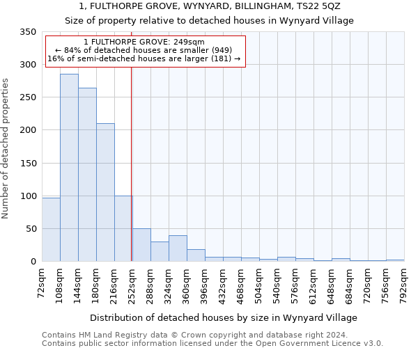 1, FULTHORPE GROVE, WYNYARD, BILLINGHAM, TS22 5QZ: Size of property relative to detached houses in Wynyard Village