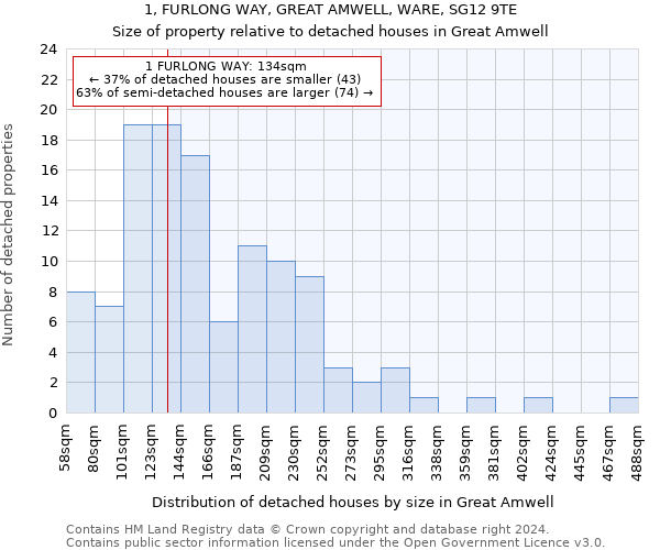 1, FURLONG WAY, GREAT AMWELL, WARE, SG12 9TE: Size of property relative to detached houses in Great Amwell