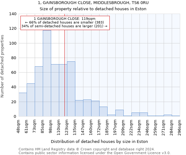 1, GAINSBOROUGH CLOSE, MIDDLESBROUGH, TS6 0RU: Size of property relative to detached houses in Eston