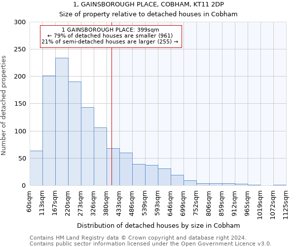 1, GAINSBOROUGH PLACE, COBHAM, KT11 2DP: Size of property relative to detached houses in Cobham