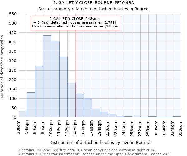 1, GALLETLY CLOSE, BOURNE, PE10 9BA: Size of property relative to detached houses in Bourne