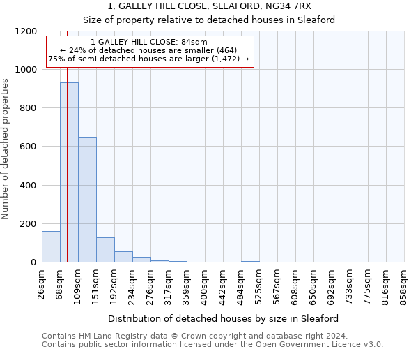 1, GALLEY HILL CLOSE, SLEAFORD, NG34 7RX: Size of property relative to detached houses in Sleaford