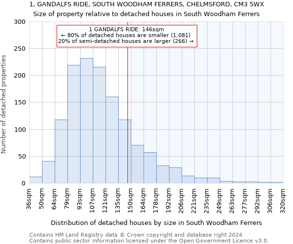 1, GANDALFS RIDE, SOUTH WOODHAM FERRERS, CHELMSFORD, CM3 5WX: Size of property relative to detached houses in South Woodham Ferrers