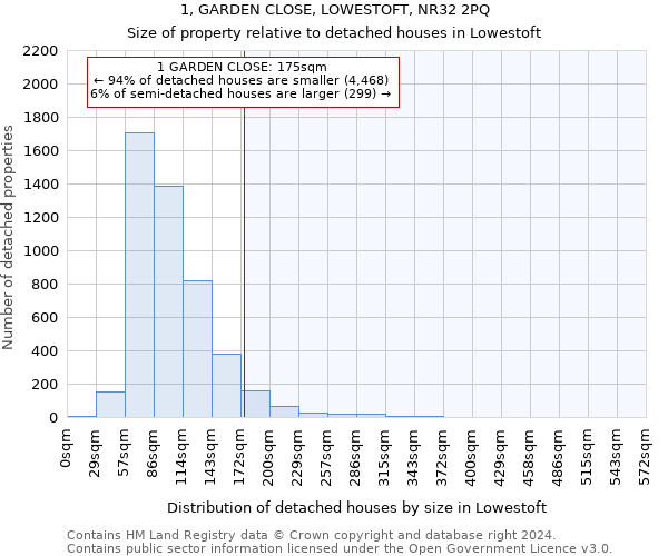 1, GARDEN CLOSE, LOWESTOFT, NR32 2PQ: Size of property relative to detached houses in Lowestoft