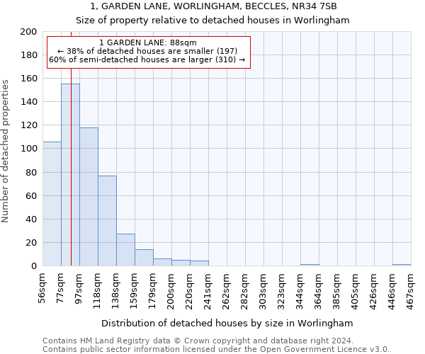 1, GARDEN LANE, WORLINGHAM, BECCLES, NR34 7SB: Size of property relative to detached houses in Worlingham