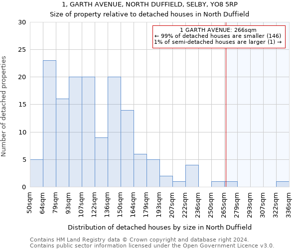 1, GARTH AVENUE, NORTH DUFFIELD, SELBY, YO8 5RP: Size of property relative to detached houses in North Duffield