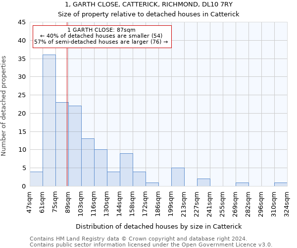 1, GARTH CLOSE, CATTERICK, RICHMOND, DL10 7RY: Size of property relative to detached houses in Catterick