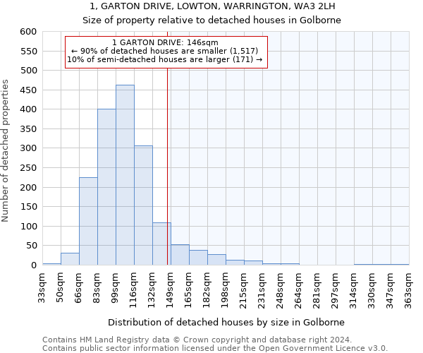 1, GARTON DRIVE, LOWTON, WARRINGTON, WA3 2LH: Size of property relative to detached houses in Golborne