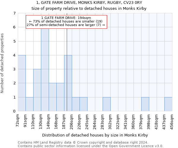 1, GATE FARM DRIVE, MONKS KIRBY, RUGBY, CV23 0RY: Size of property relative to detached houses in Monks Kirby