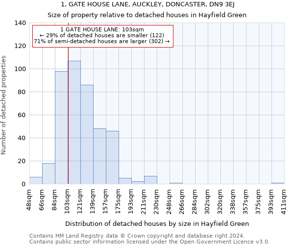 1, GATE HOUSE LANE, AUCKLEY, DONCASTER, DN9 3EJ: Size of property relative to detached houses in Hayfield Green