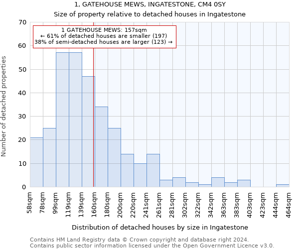 1, GATEHOUSE MEWS, INGATESTONE, CM4 0SY: Size of property relative to detached houses in Ingatestone