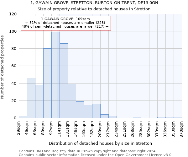 1, GAWAIN GROVE, STRETTON, BURTON-ON-TRENT, DE13 0GN: Size of property relative to detached houses in Stretton