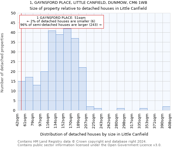 1, GAYNSFORD PLACE, LITTLE CANFIELD, DUNMOW, CM6 1WB: Size of property relative to detached houses in Little Canfield