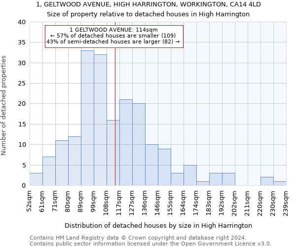 1, GELTWOOD AVENUE, HIGH HARRINGTON, WORKINGTON, CA14 4LD: Size of property relative to detached houses in High Harrington