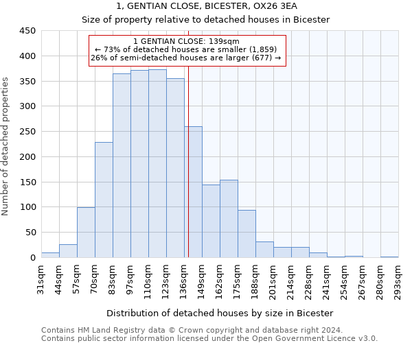 1, GENTIAN CLOSE, BICESTER, OX26 3EA: Size of property relative to detached houses in Bicester