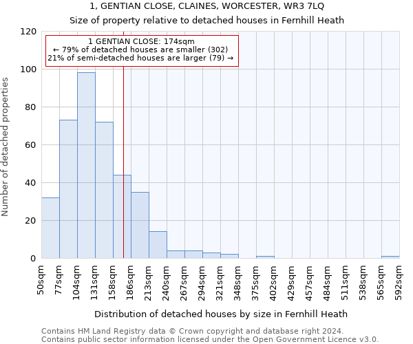 1, GENTIAN CLOSE, CLAINES, WORCESTER, WR3 7LQ: Size of property relative to detached houses in Fernhill Heath