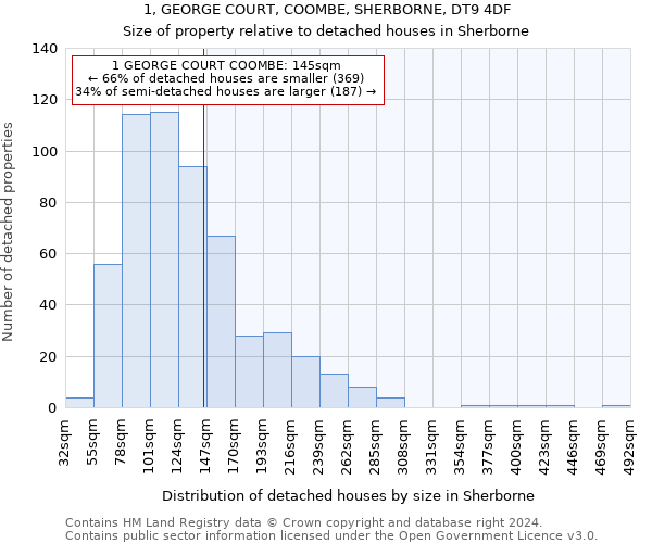 1, GEORGE COURT, COOMBE, SHERBORNE, DT9 4DF: Size of property relative to detached houses in Sherborne