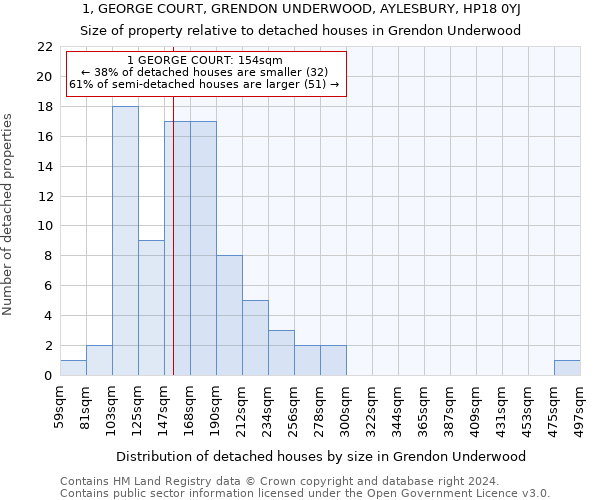 1, GEORGE COURT, GRENDON UNDERWOOD, AYLESBURY, HP18 0YJ: Size of property relative to detached houses in Grendon Underwood