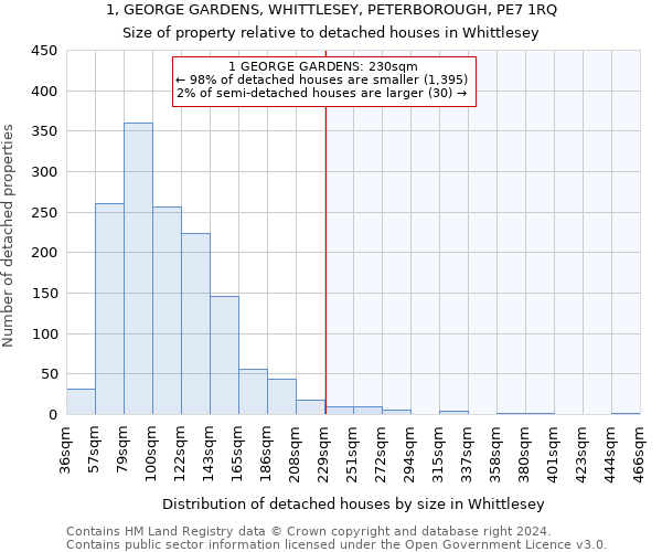 1, GEORGE GARDENS, WHITTLESEY, PETERBOROUGH, PE7 1RQ: Size of property relative to detached houses in Whittlesey