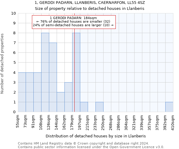 1, GERDDI PADARN, LLANBERIS, CAERNARFON, LL55 4SZ: Size of property relative to detached houses in Llanberis