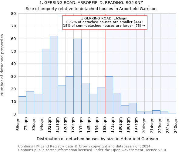 1, GERRING ROAD, ARBORFIELD, READING, RG2 9NZ: Size of property relative to detached houses in Arborfield Garrison