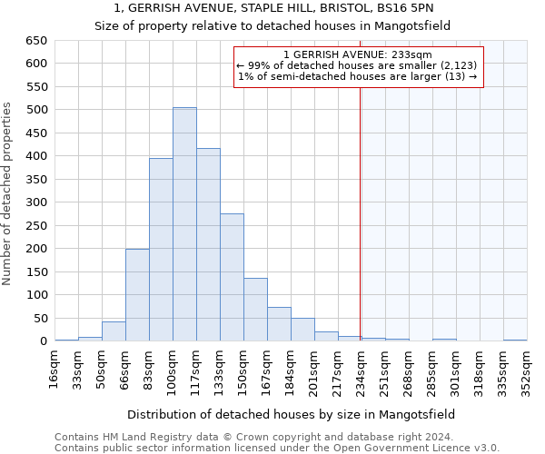 1, GERRISH AVENUE, STAPLE HILL, BRISTOL, BS16 5PN: Size of property relative to detached houses in Mangotsfield