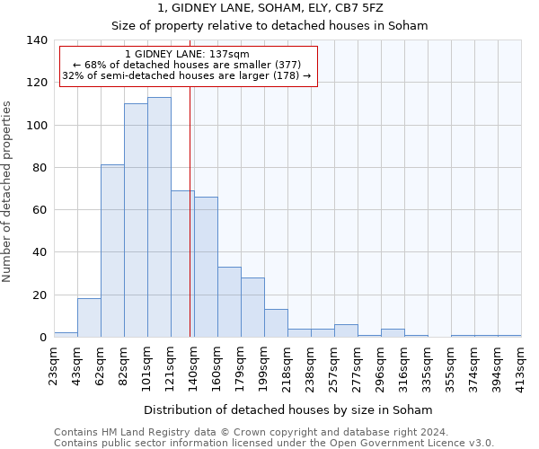 1, GIDNEY LANE, SOHAM, ELY, CB7 5FZ: Size of property relative to detached houses in Soham