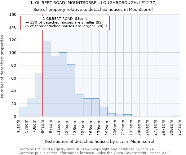 1, GILBERT ROAD, MOUNTSORREL, LOUGHBOROUGH, LE12 7ZJ: Size of property relative to detached houses in Mountsorrel