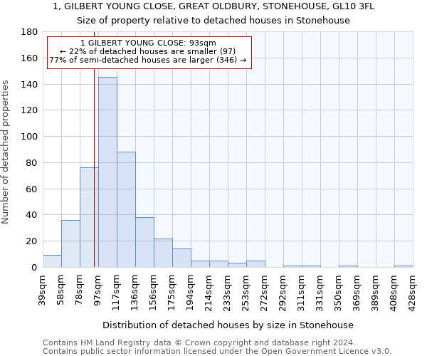 1, GILBERT YOUNG CLOSE, GREAT OLDBURY, STONEHOUSE, GL10 3FL: Size of property relative to detached houses in Stonehouse