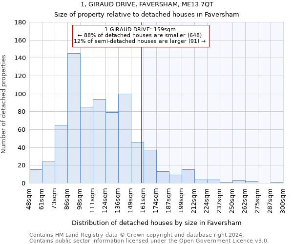 1, GIRAUD DRIVE, FAVERSHAM, ME13 7QT: Size of property relative to detached houses in Faversham