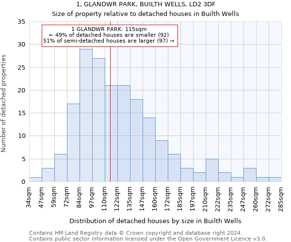 1, GLANDWR PARK, BUILTH WELLS, LD2 3DF: Size of property relative to detached houses in Builth Wells