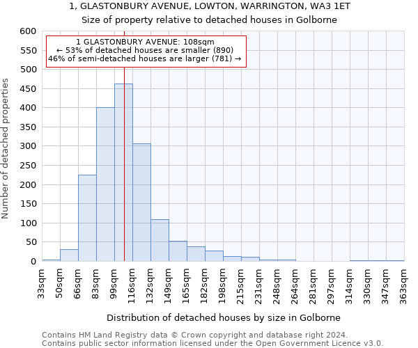 1, GLASTONBURY AVENUE, LOWTON, WARRINGTON, WA3 1ET: Size of property relative to detached houses in Golborne