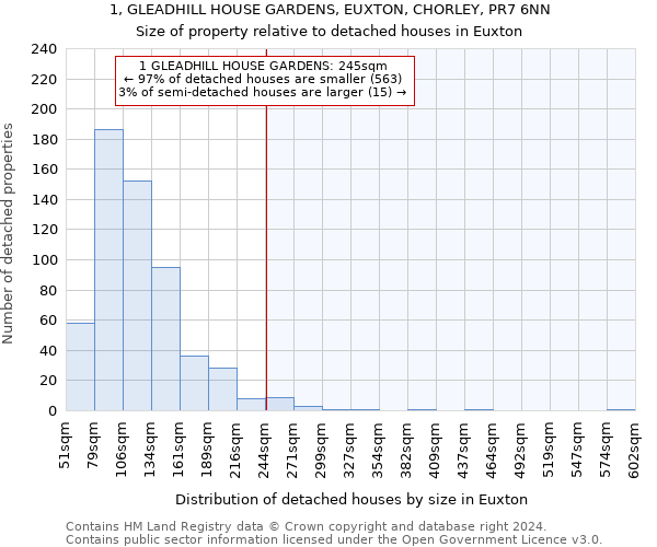 1, GLEADHILL HOUSE GARDENS, EUXTON, CHORLEY, PR7 6NN: Size of property relative to detached houses in Euxton